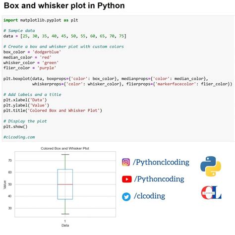 Image result for Python Box Whisker Plot Year Month
