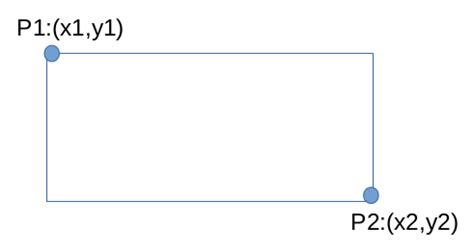 Image result for Python Rectangle Code