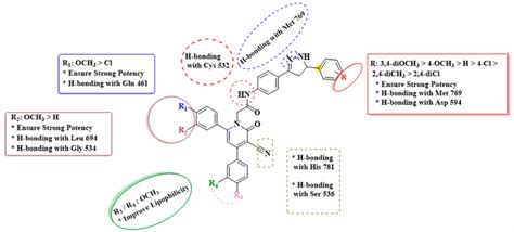 Design, Synthesis, and Biological Evaluation of Novel 3-Cyanopyridone ...