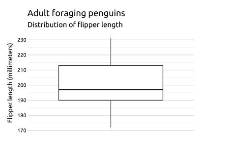 Image result for Box Plot Ggplot2