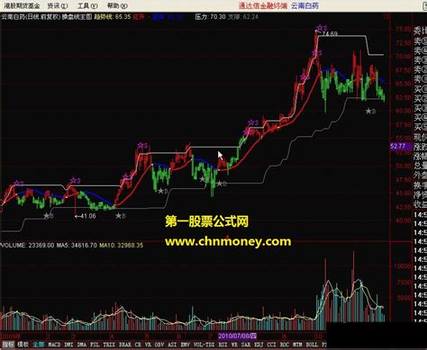 精品量化公式——“操盘线”，超好用的辅助看盘指标-CSDN博客