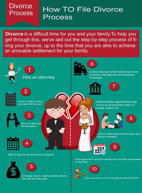 Filing a Divorce is Now Easy with Online Process +91-7703862833
