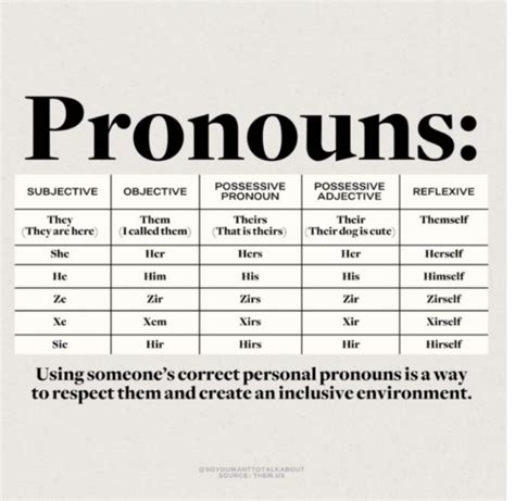 How to Use Pronouns Respectfully - ADR Institute of Alberta