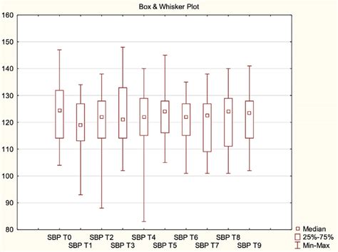 Image result for SBP Stage Program