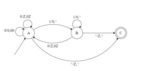 Theory of Computation: Context free language
