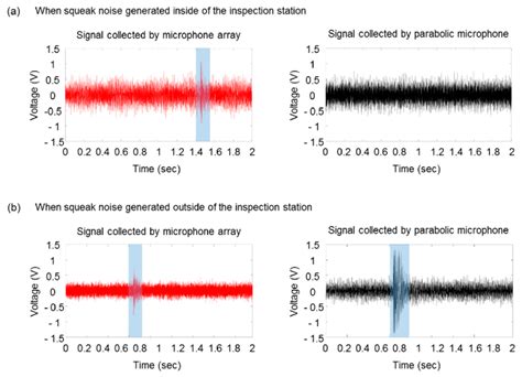Image result for Microphone Array Noise Source