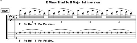Image result for Billy Sheehan Tapping Lesson