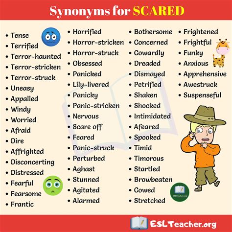 Pronunciation In English Scared at Brenda Sherman blog