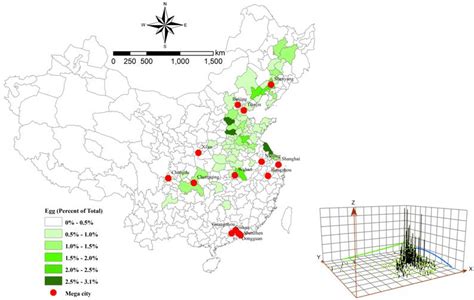 Image result for Egg Distribution Java Source Code