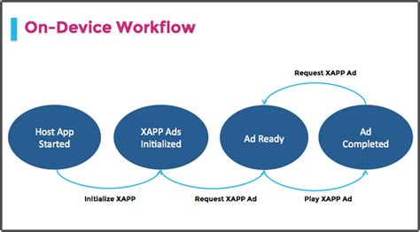 Image result for X App Algorithm