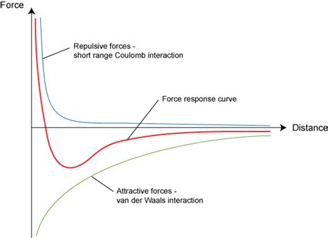 Force Pytorch to Use CPU On GPU Machine Python 的图像结果