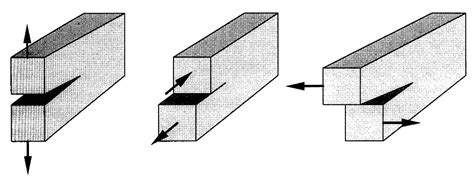 Buckling of Composite Structures with Delaminations—Laminates and ...