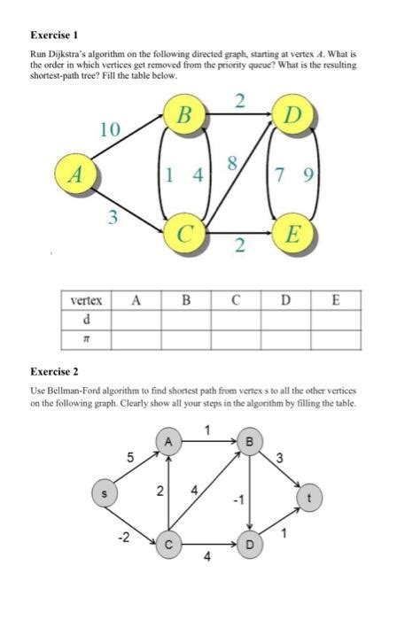 Image result for Dijkstra Algorithm Directed Graph
