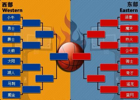 NBA季后赛对阵:火箭对阵爵士 湖人对决太阳(图)-搜狐体育