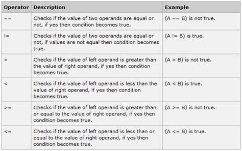 Image result for What Is Binary Operators