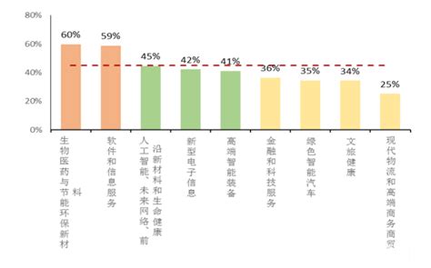 南京市发出首张人才购房证明，近期有300多套房人才可优先选！__财经头条