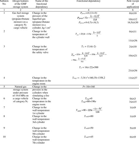 Example of Simulation 的图像结果