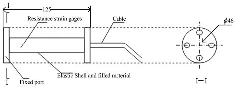 A Novel Sensor System for Measuring Wheel Loads of Vehicles on Highways
