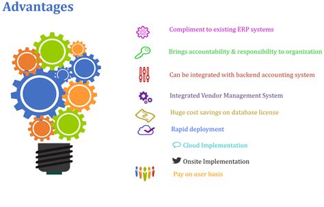Inventory Management System - Purchase Management Services Service ...