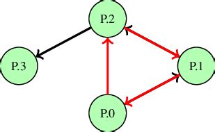 Image result for Python Cycle Detection Grid