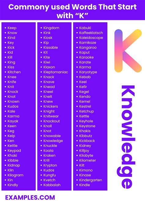 450+ Words Starting with K List, Meaning, PDF