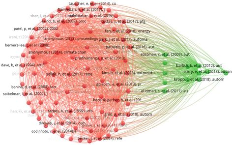Big Data Management Algorithms, Deep Learning-Based Object Detection ...