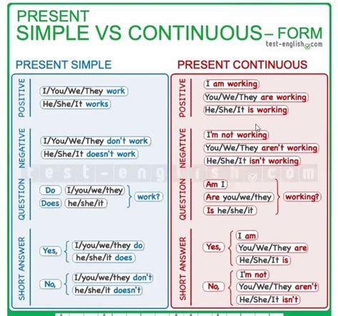 Image result for Present Simple Vs Continuous