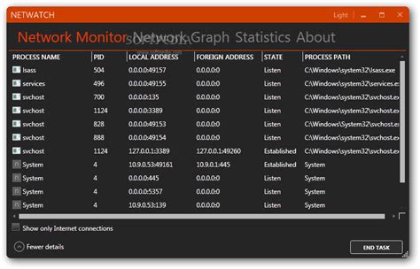 Image result for Network Viewer