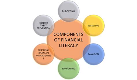 Financial Literacy Examples 的图像结果