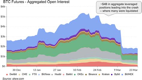 On the recent market crash and Bitcoin’s value proposition