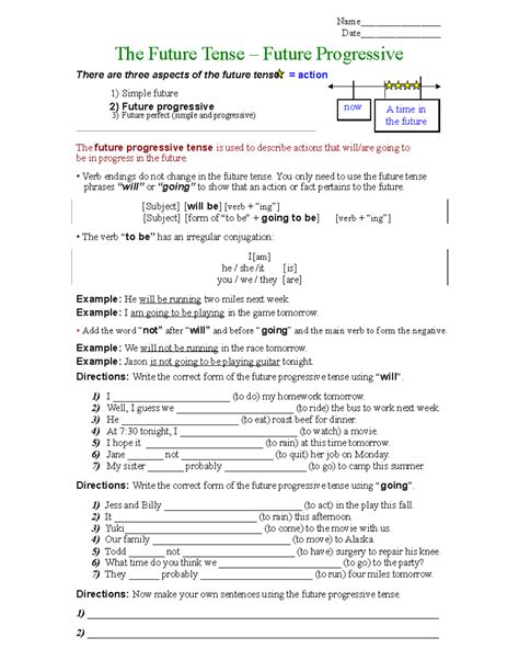 Future Progressive Form 的图像结果