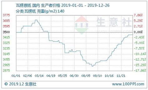 2019年北海楼市走势如何？还是不怎么看好-北海买房那些事