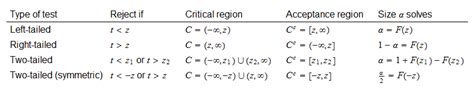 Explain Critical Value Table 的图像结果