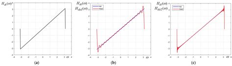 Analytical Design and Polyphase Implementation Technique for 2D Digital ...