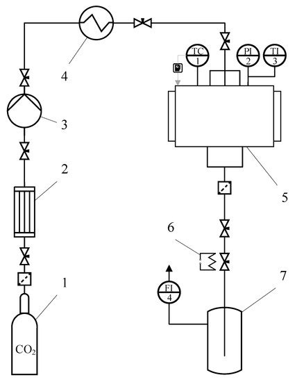 Extrusion-Based 3D Printing for Highly Porous Alginate Materials Production