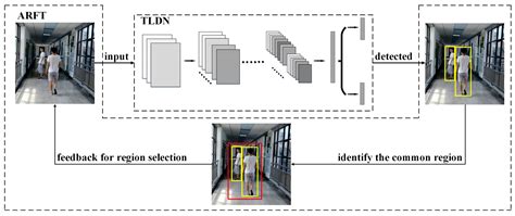 A Lightweight Pedestrian Detection Engine with Two-Stage Low-Complexity ...