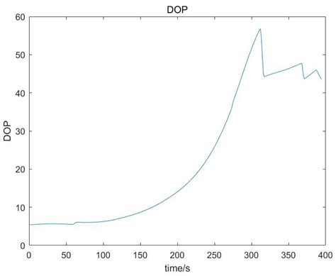 Doppler Positioning of Dynamic Targets with Unknown LEO Satellite Signals