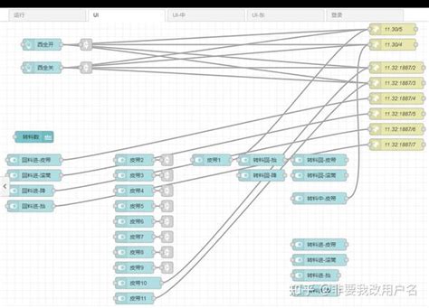 Tableau Node Red 的图像结果