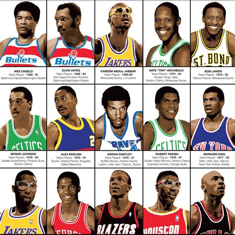 Art-Poster 50 x 70 cm Legendary Basketball Players | Etsy