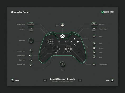 Xbox Controller Button Layout 的图像结果