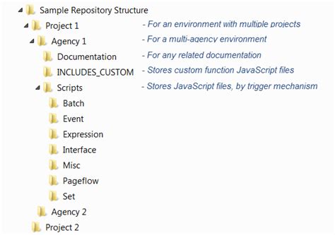 Image result for Script Repository