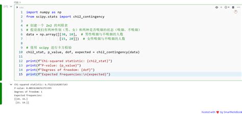 Statsmodels Anova 的图像结果
