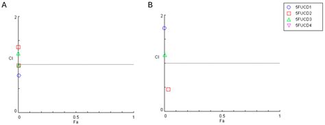 Safety Evaluation of Carbon Dots in UM-UC-5 and A549 Cells for ...
