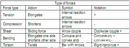 Geometric Structure Force 的图像结果