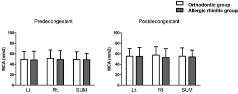 Clinical Characteristics of Patients with Dental Malocclusion: An ...