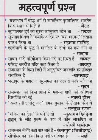 भारतीय इतिहास INDIAN HISTORY: राजस्थान का जनरल नोलेज कैप्सूल-01 ...