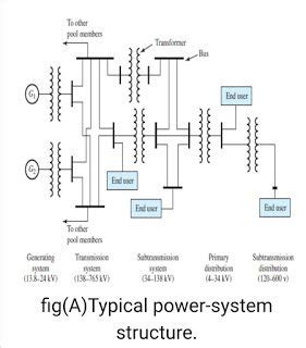 Electrical Power Distribution 的图像结果