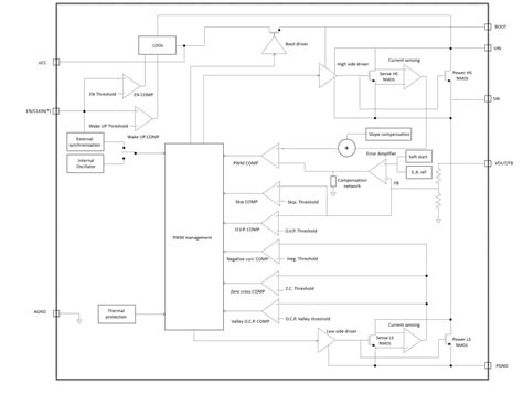 L6982 Synchronous Step-down Converters - STMicro | Mouser