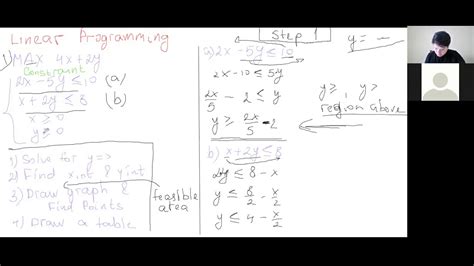 Image result for Linear Programming Maths YouTube
