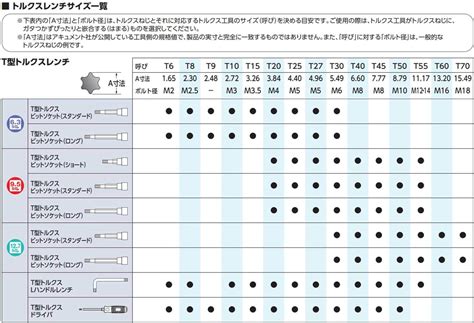 Buy KTC Replacement T-type TORX[[RD]] Bit T-T30S Online at Lowest Price ...